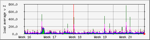 month